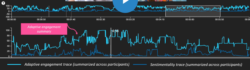 Smart Eye Extends Use of Affectiva Emotion AI for Qualitative Research with Conversational Engagement and Valence Metrics